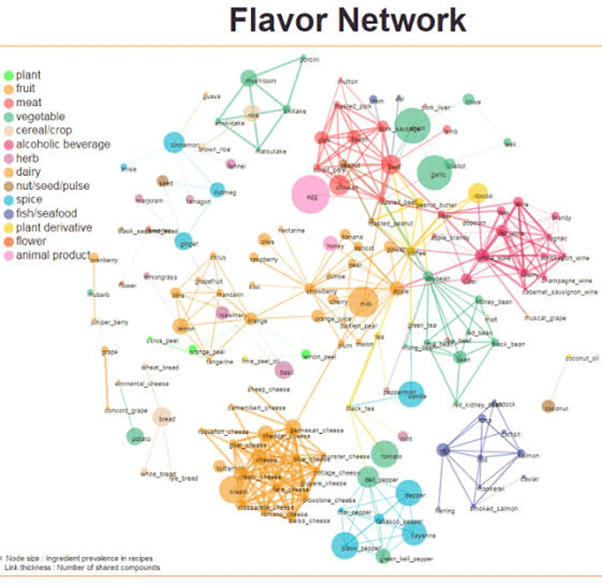 AI-assisted food design